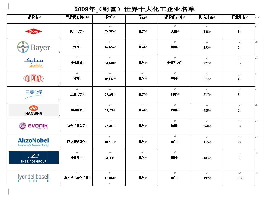 太阳成集团tyc122cc2011年中国涂料十大品牌排行榜